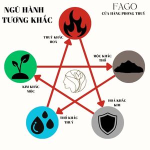 ngũ hành tương khắc