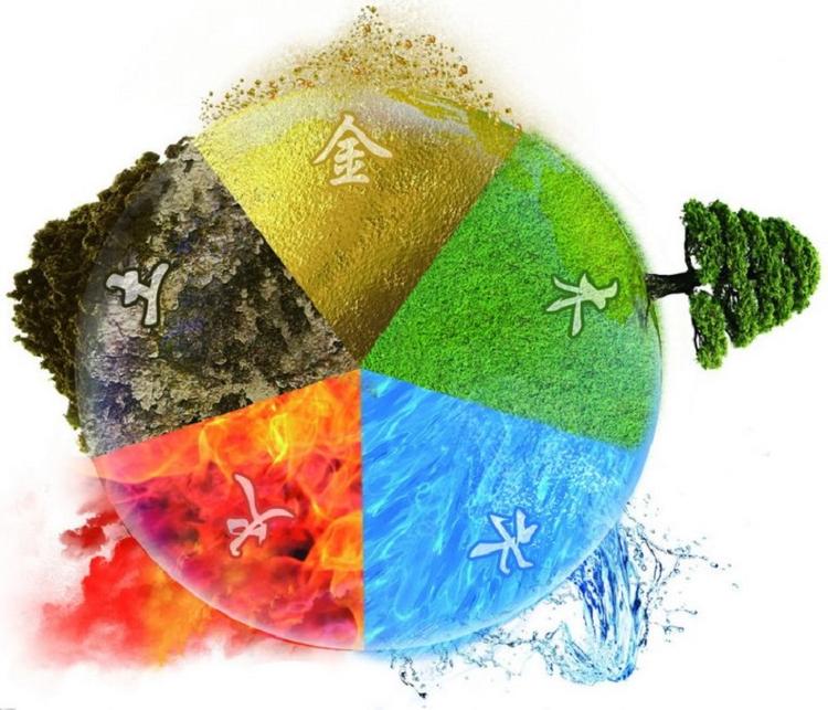 Ngũ hành trong phong thuỷ