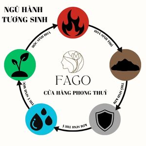 ngũ hành tương sinh